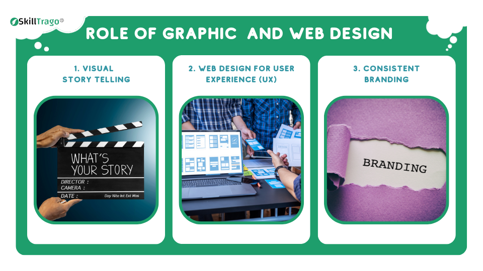 Role of Graphic Design and Web Design : SkillTrago